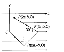 Physics-Electrostatics I-70586.png
